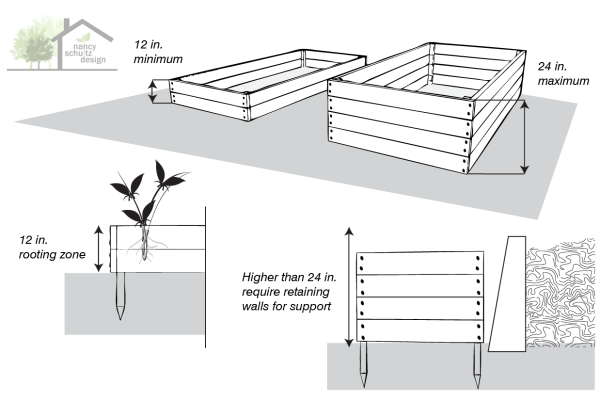 Gardening Beds Specification 06