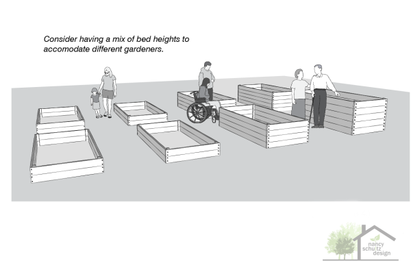 Gardening Beds Specification 09